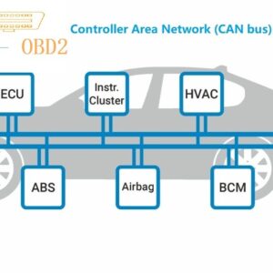 CAN BUS Diagnostics